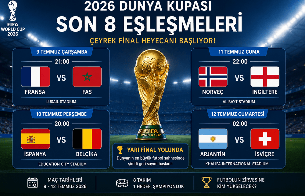 2026 Dünya Kupası Son 8 Turu: Çeyrek Final Heyecanı Başlıyor