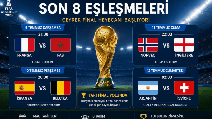 2026 Dünya Kupası Son 8 Turu: Çeyrek Final Heyecanı Başlıyor